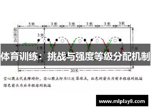 体育训练：挑战与强度等级分配机制