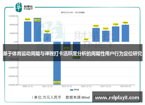 基于体育运动周期与课程打卡活跃度分析的周期性用户行为定位研究